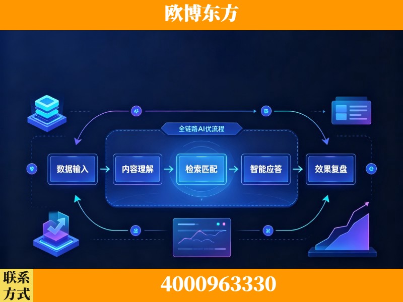 呼伦贝尔-领先布局：于2024年初开启GEO业务的公司